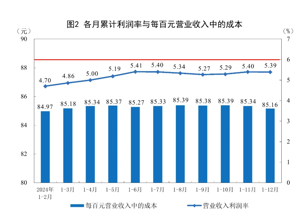 2024工业企业数据大揭秘? 你拖后腿没?