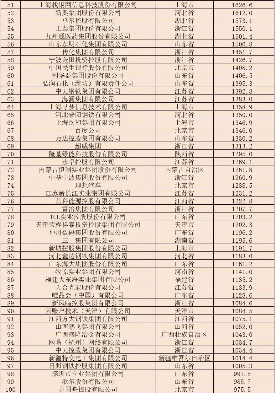 民营企业500强榜单 |浙江106个，江苏89个