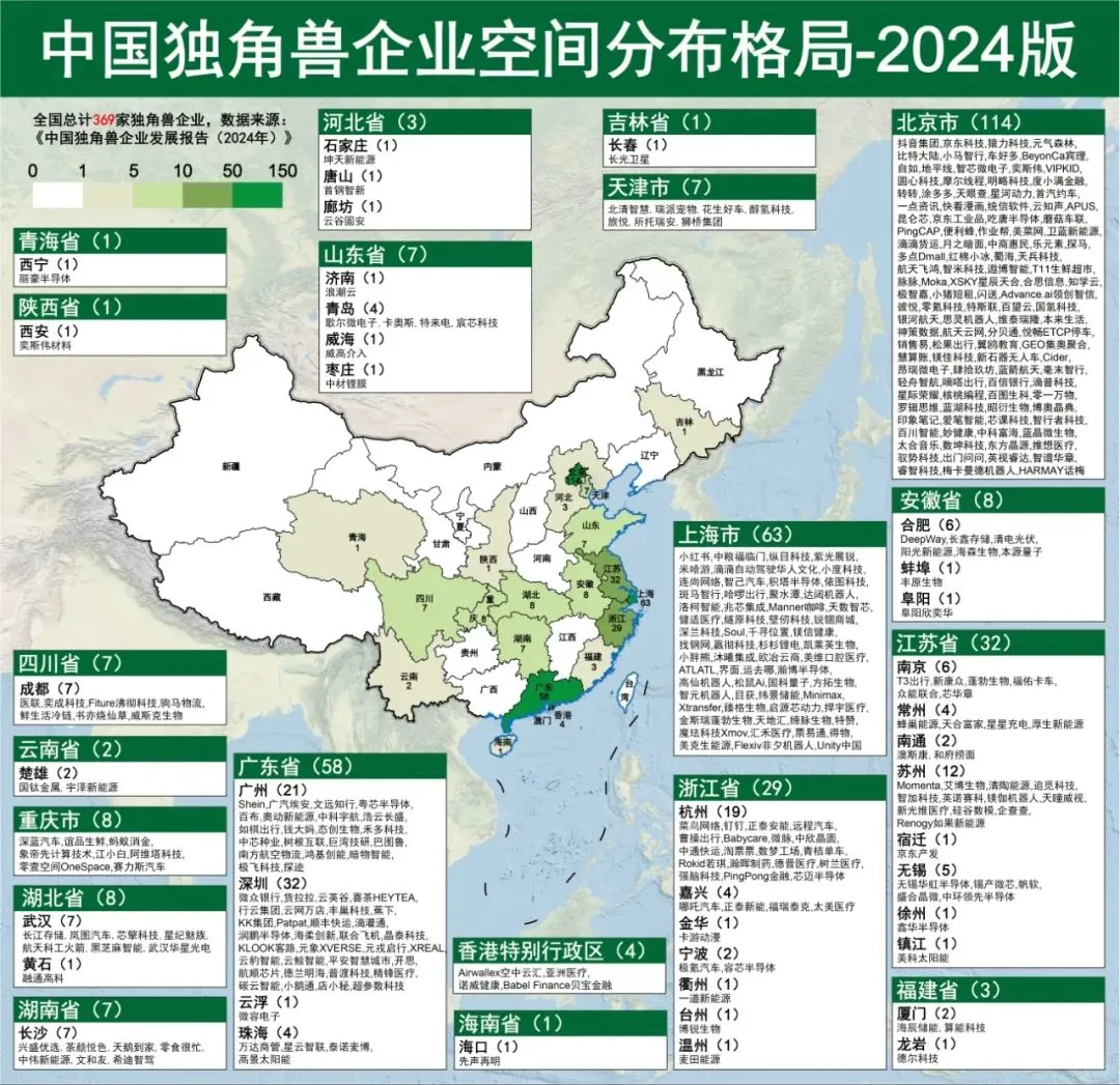 揭秘中国独角兽企业分布图