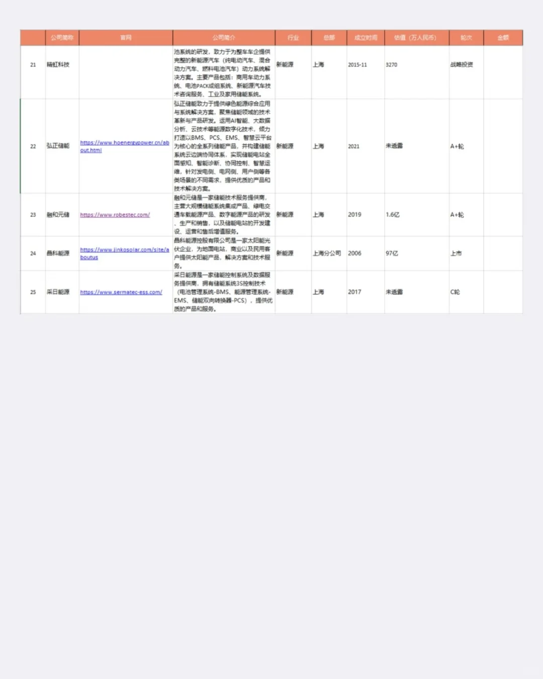 ?揭秘江浙沪储能巨头：25家顶尖企业引领