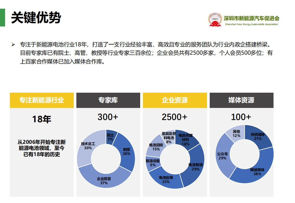 新能源行业宝藏服务大揭秘，助力企业腾飞