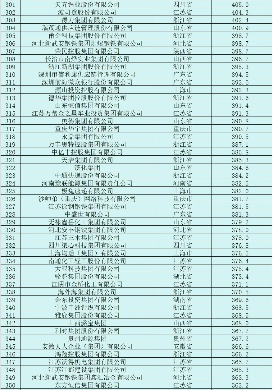 民营企业500强榜单 |浙江106个，江苏89个