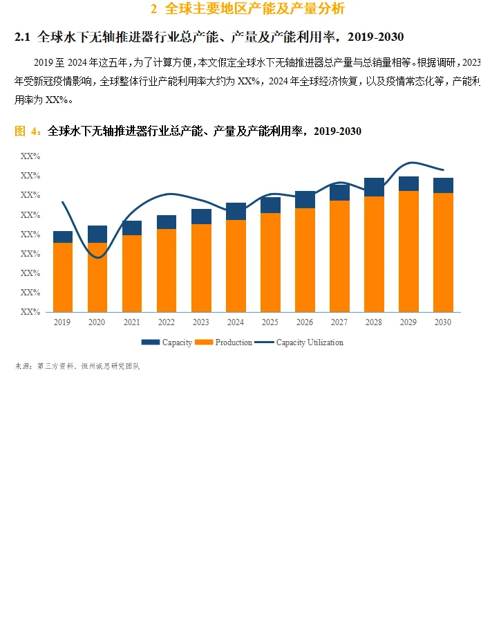 全球水下无轴推进器行业调研报告2025