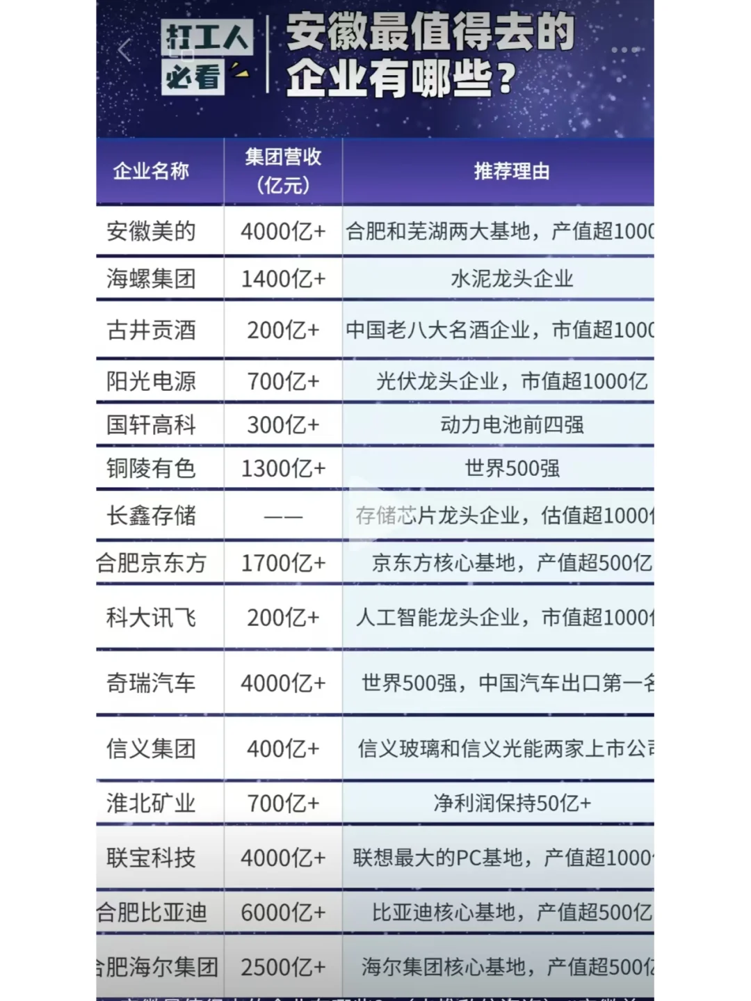 安徽最有影响力的15家企业