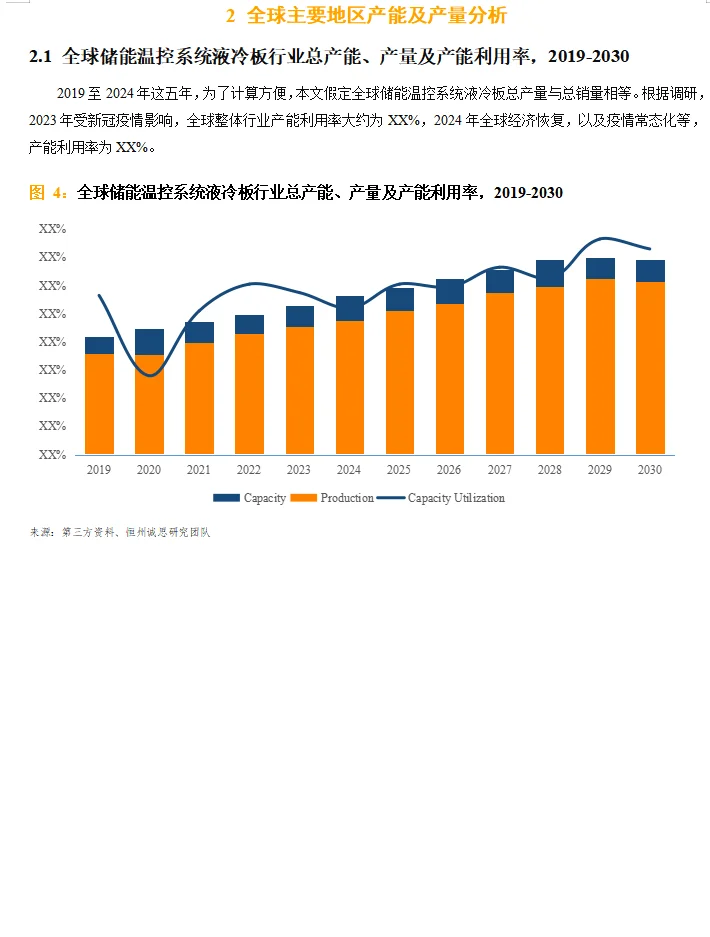 全球储能温控系统液冷板行业调研报告2025