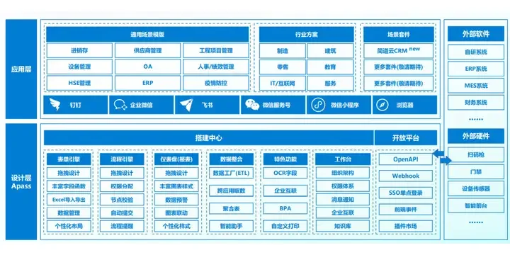 建筑企业数字化已成刚需，转型的机会来了！