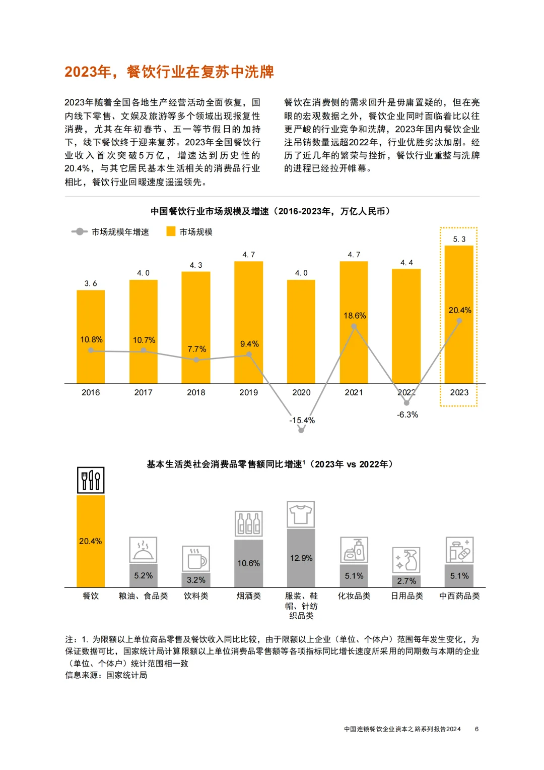 中国连锁餐饮企业资本之路系列报告-2024年