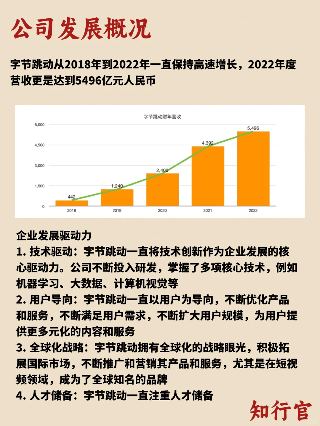 三分钟了解一家公司｜字节跳动