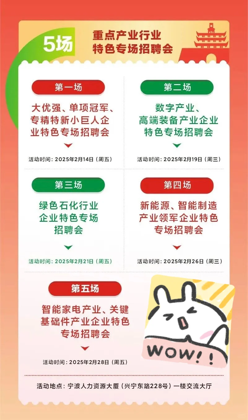 2月21日，绿色石化行业企业特色专场招聘会