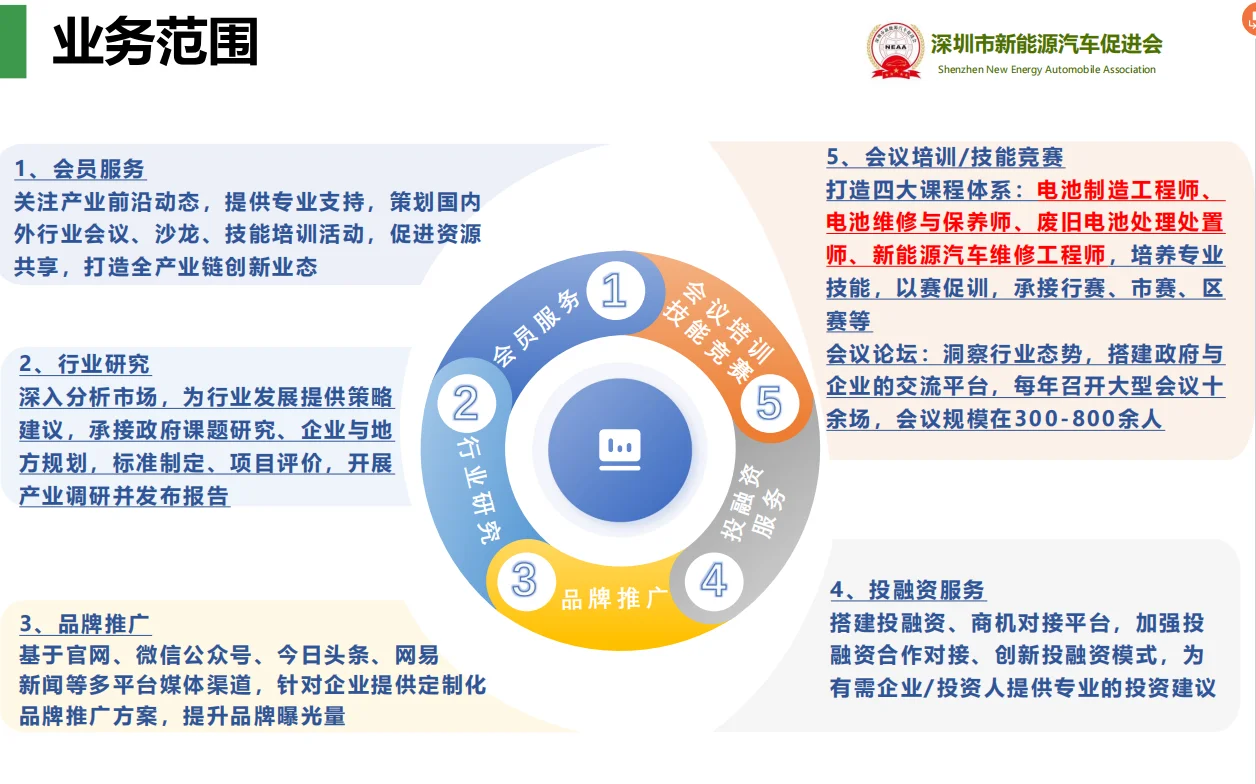 新能源行业宝藏服务大揭秘，助力企业腾飞