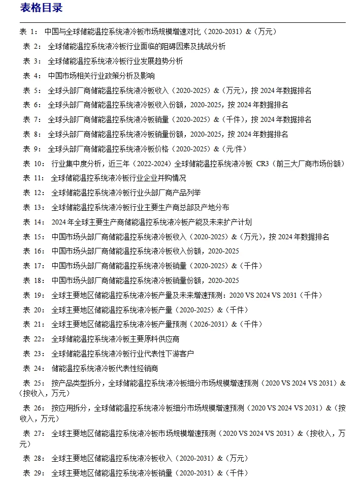 全球储能温控系统液冷板行业调研报告2025