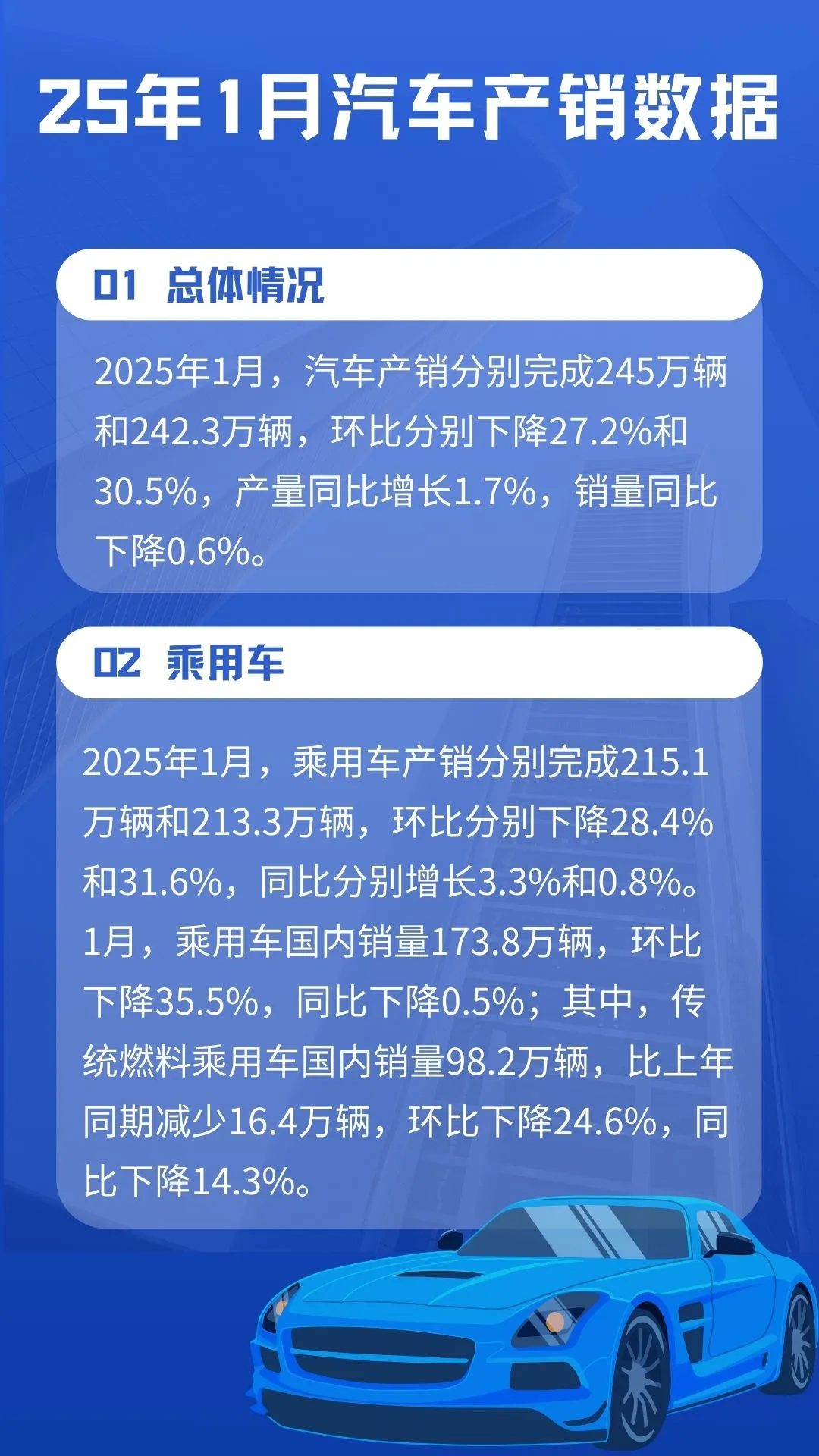 2025年1月汽车产销数据