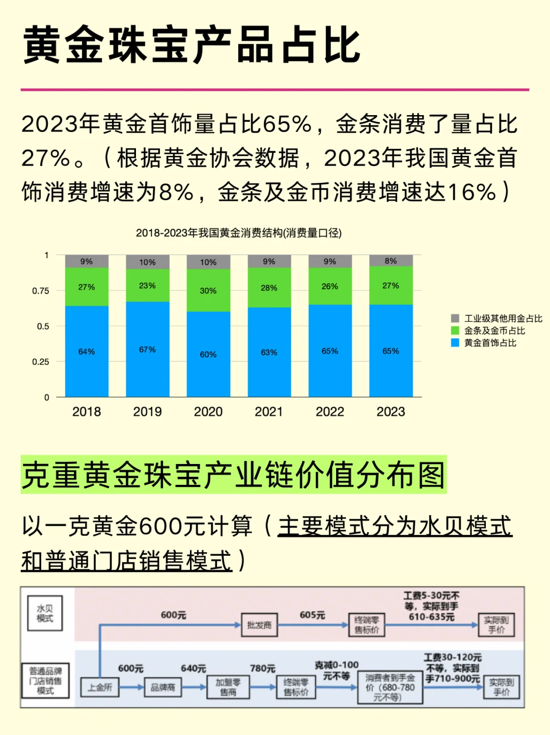 黄金珠宝六大龙头企业及行业分析