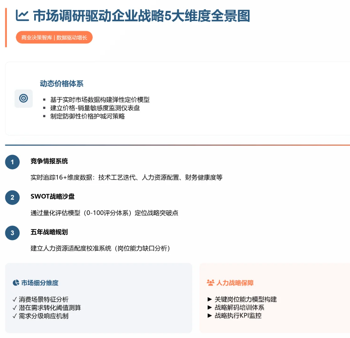 市场调研驱动企业战略落地5大维度深度拆解