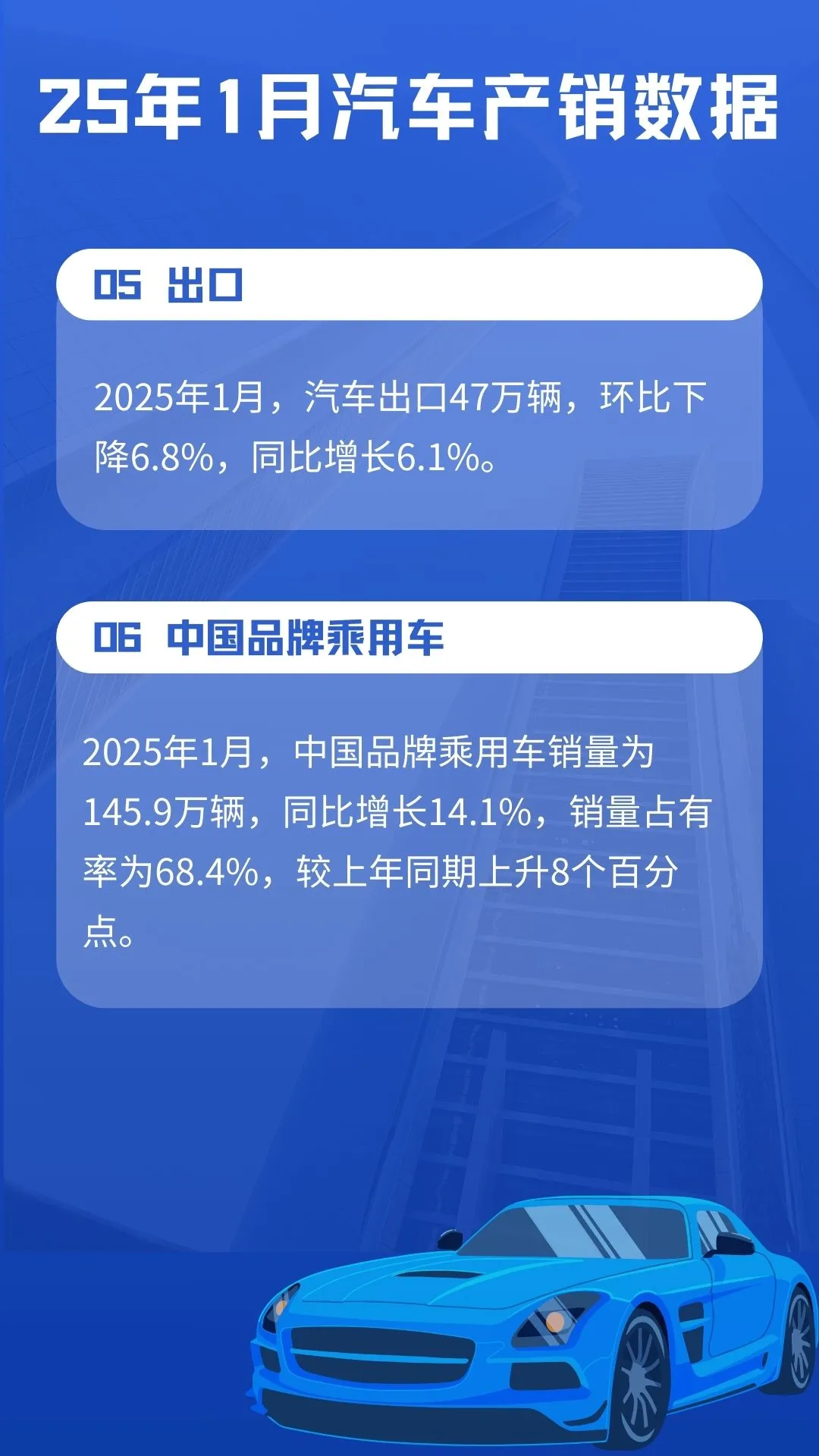 2025年1月汽车产销数据