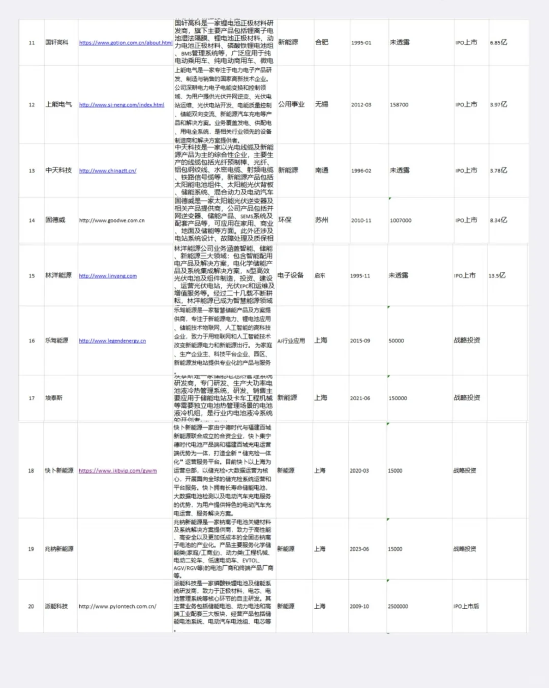 ?揭秘江浙沪储能巨头：25家顶尖企业引领