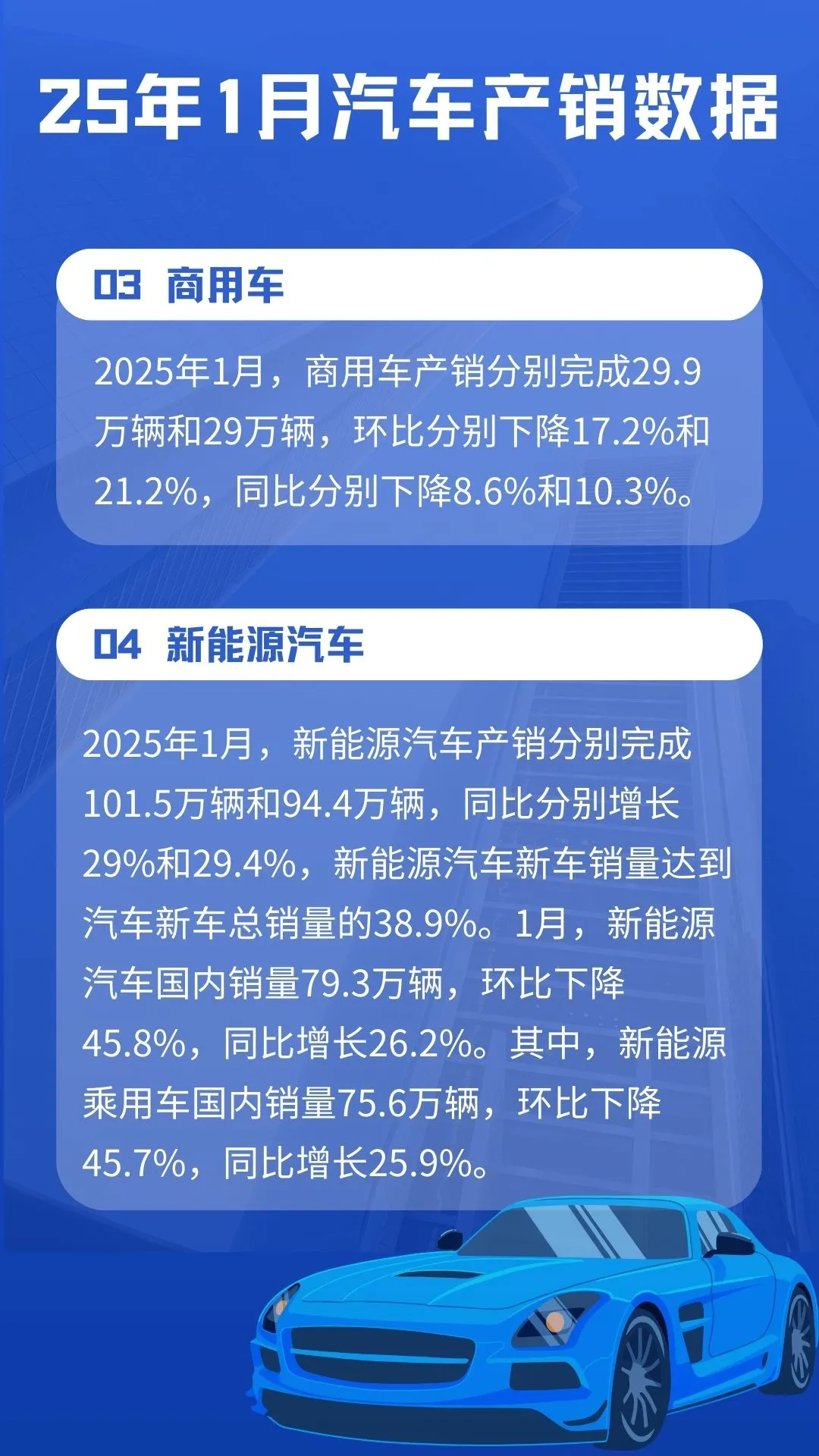 2025年1月汽车产销数据
