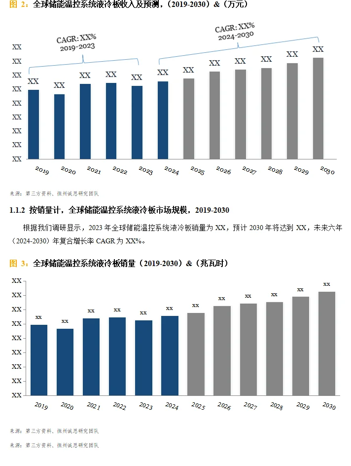 全球储能温控系统液冷板行业调研报告2025