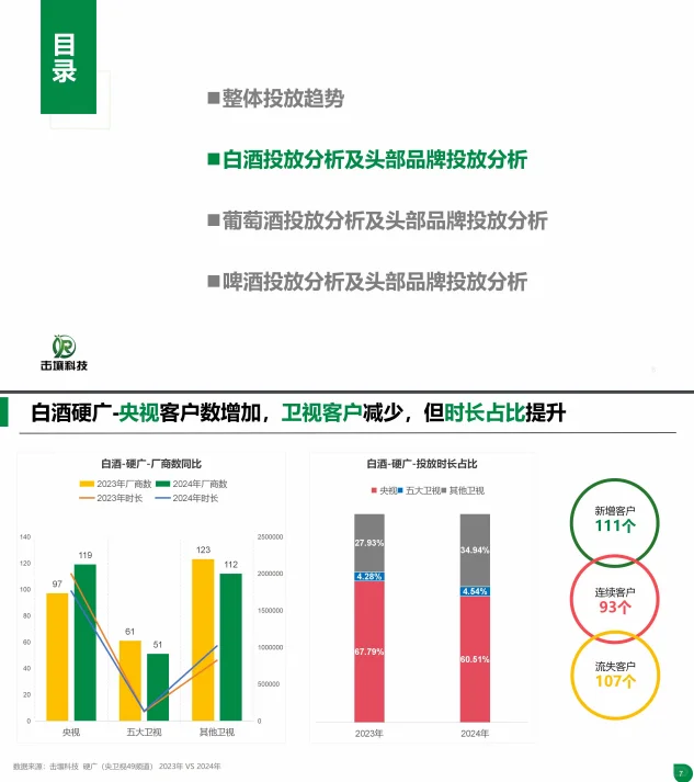 51页报告 |【击壤科技】2024年酒类行业趋势及