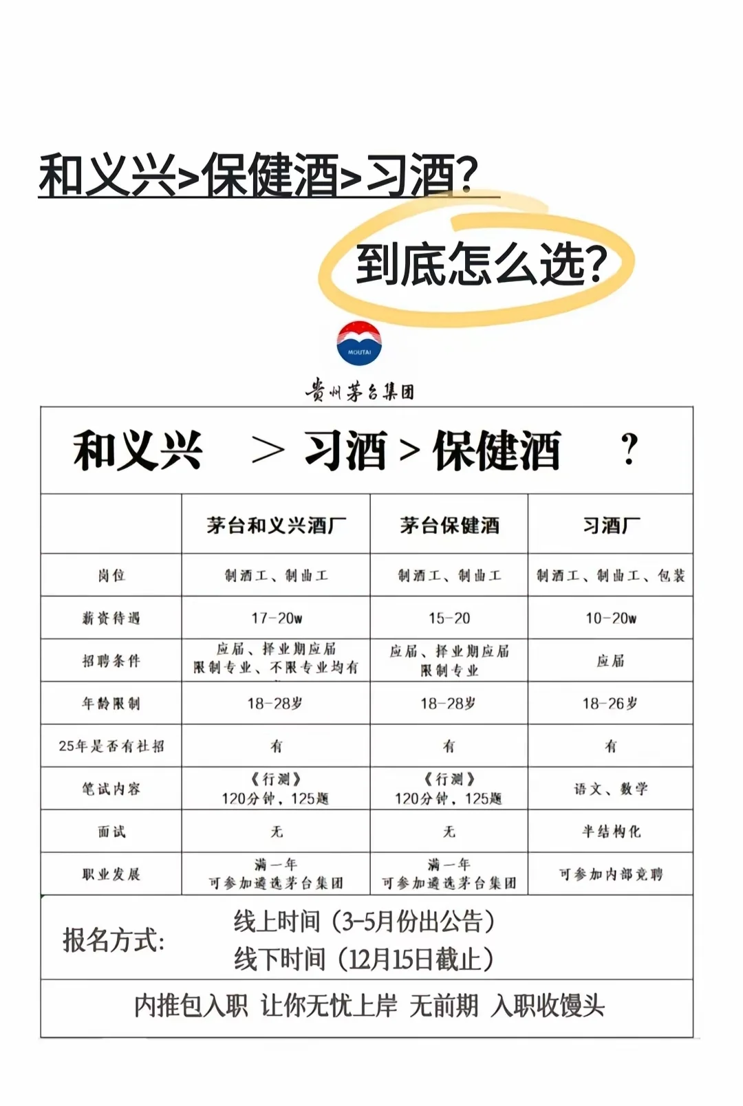 和义兴>保健酒>习酒？到底怎么选？