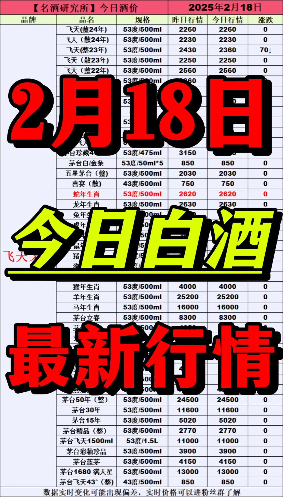 ❤2月18日今日白酒行情最新动态❤