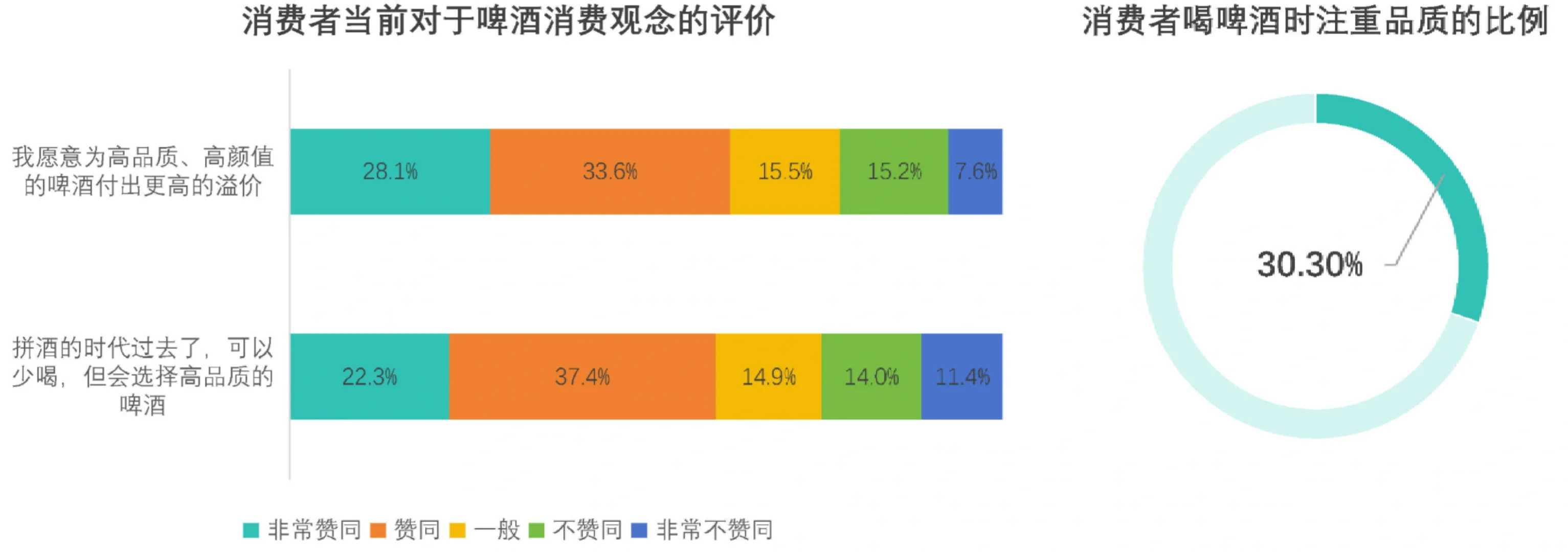 24页报告|中国啤酒行业消费趋势