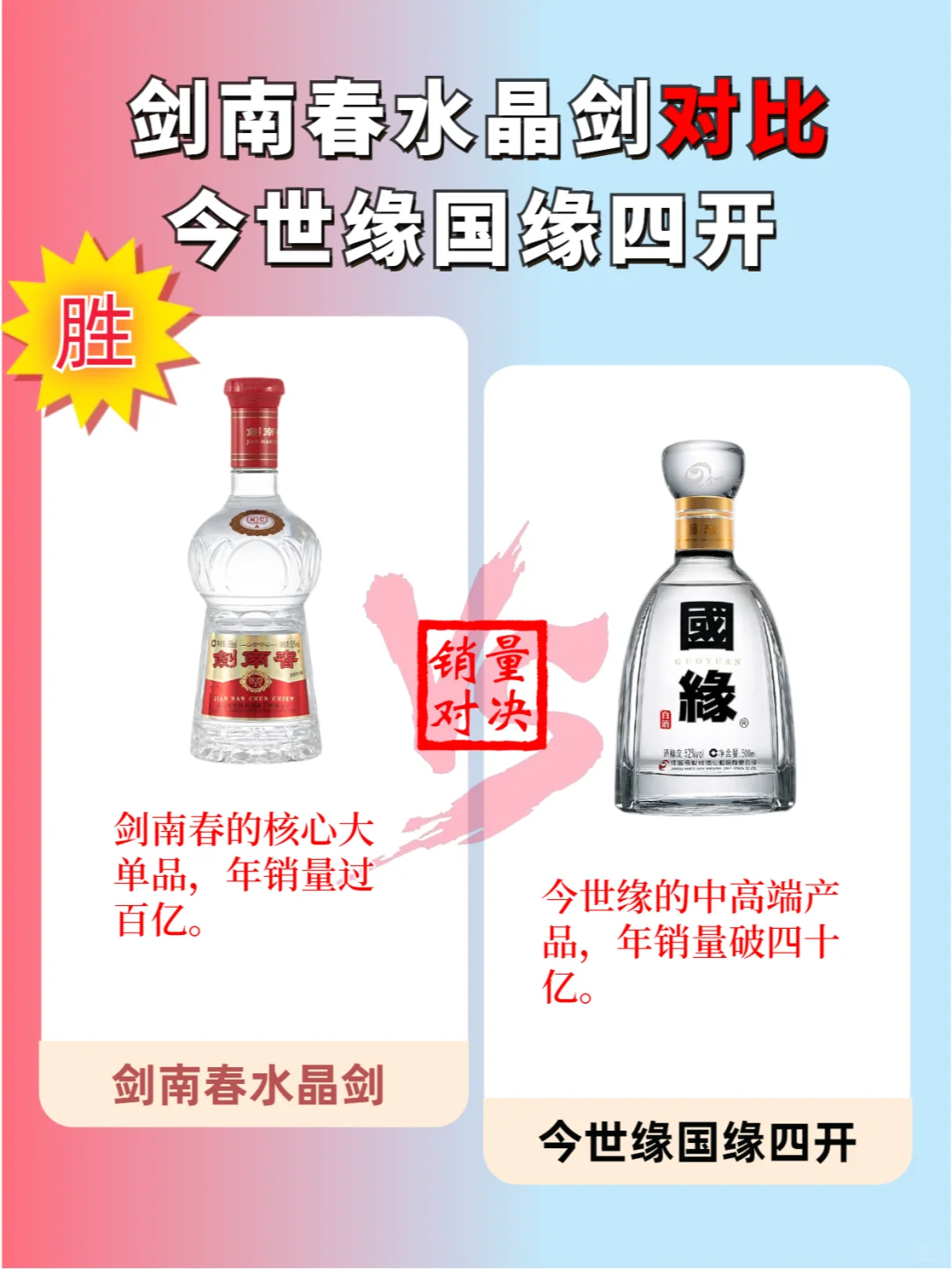 400-500白酒对比，剑南春水晶剑vs国缘四开