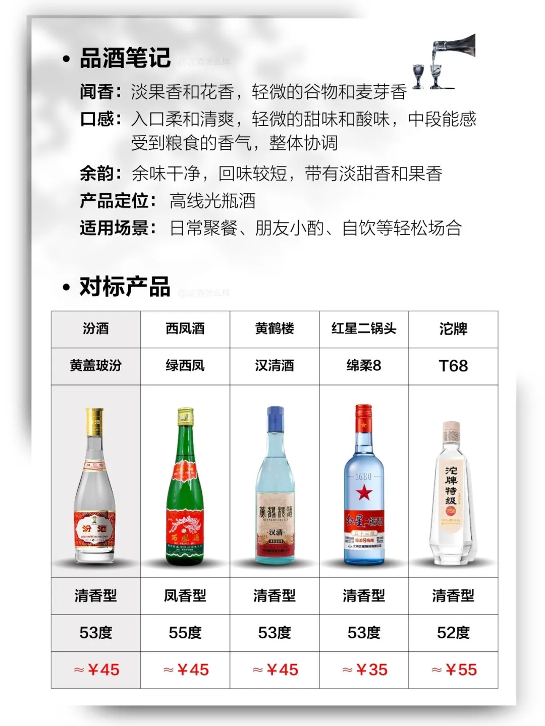 每天认识一款白酒·玻汾