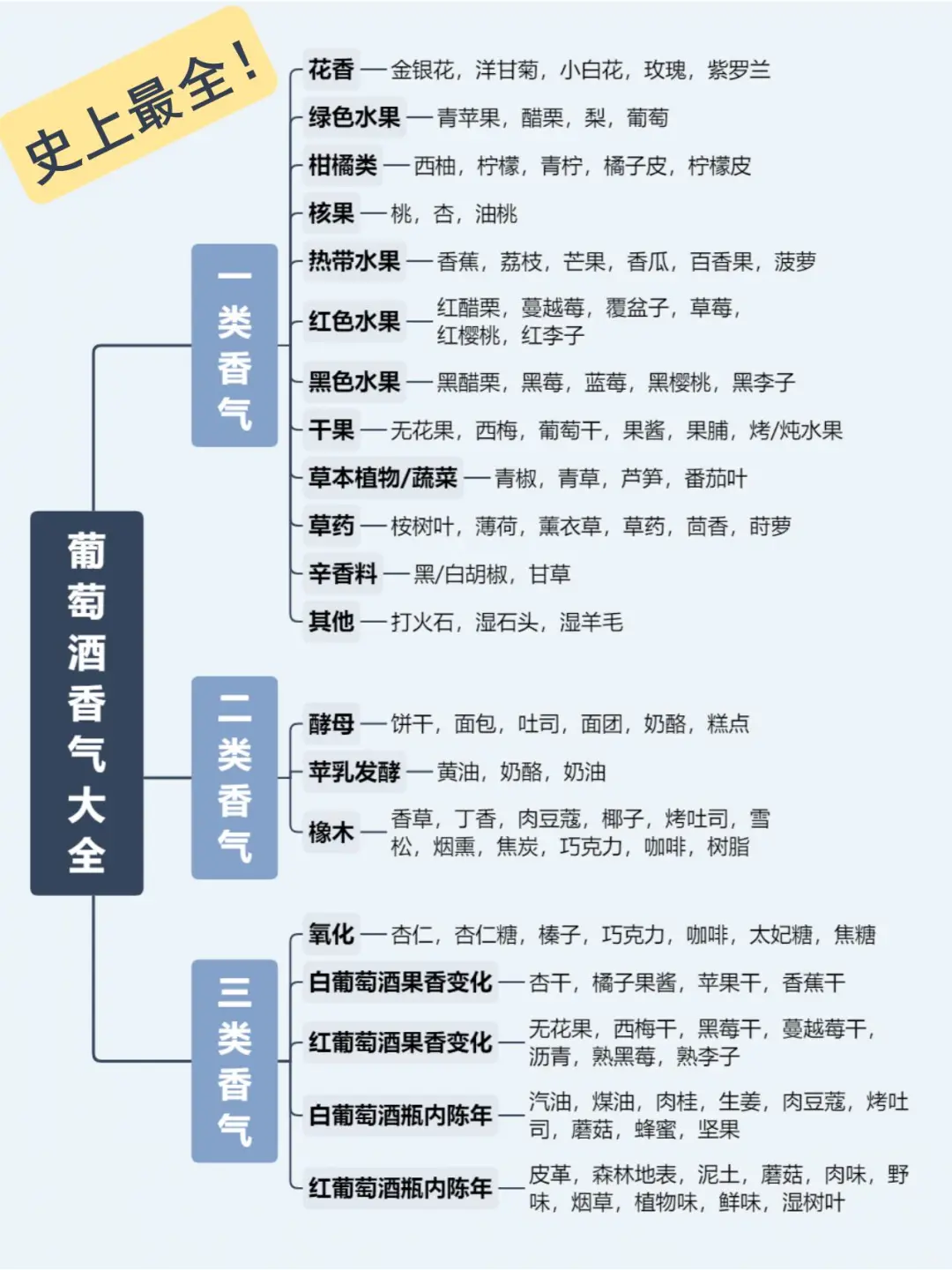 4步速成品酒大师|内行才知道的小技巧
