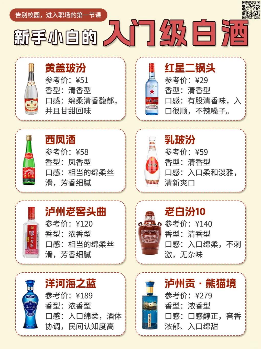 告别校园，进入职场的小白可喝的入门级白酒