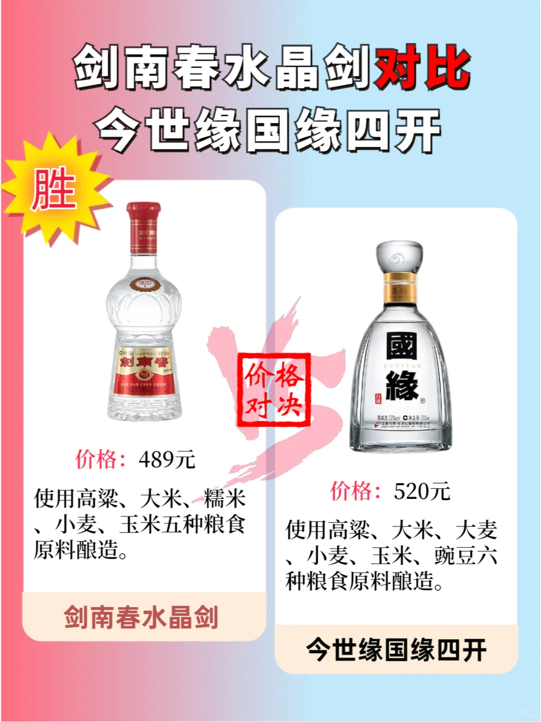 400-500白酒对比，剑南春水晶剑vs国缘四开