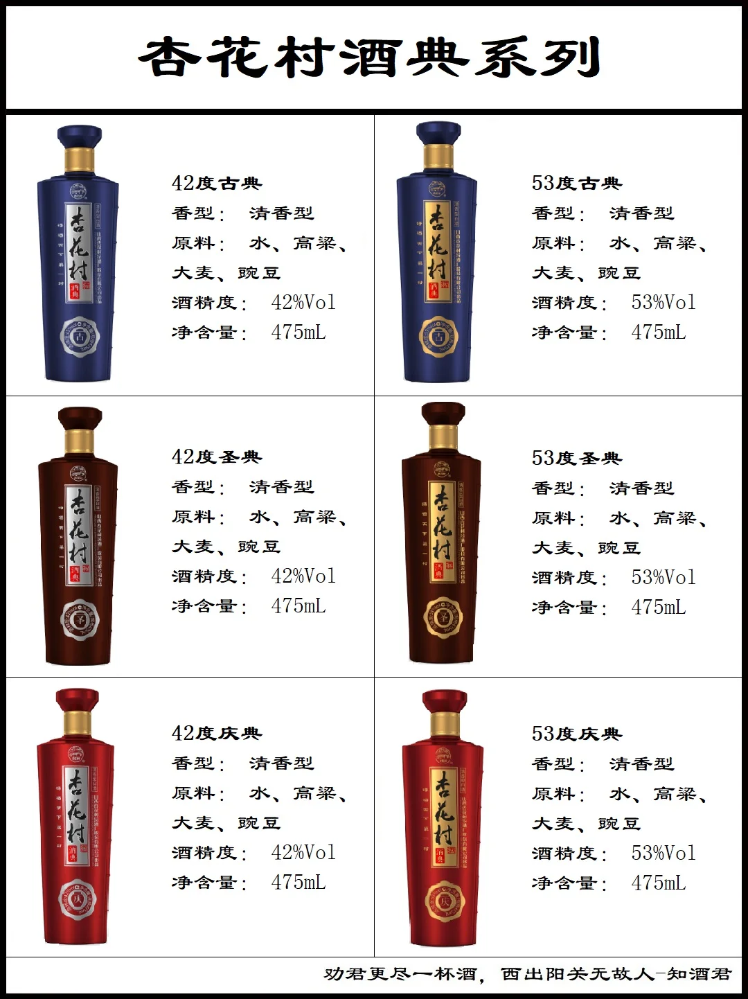 汾酒全系列大全