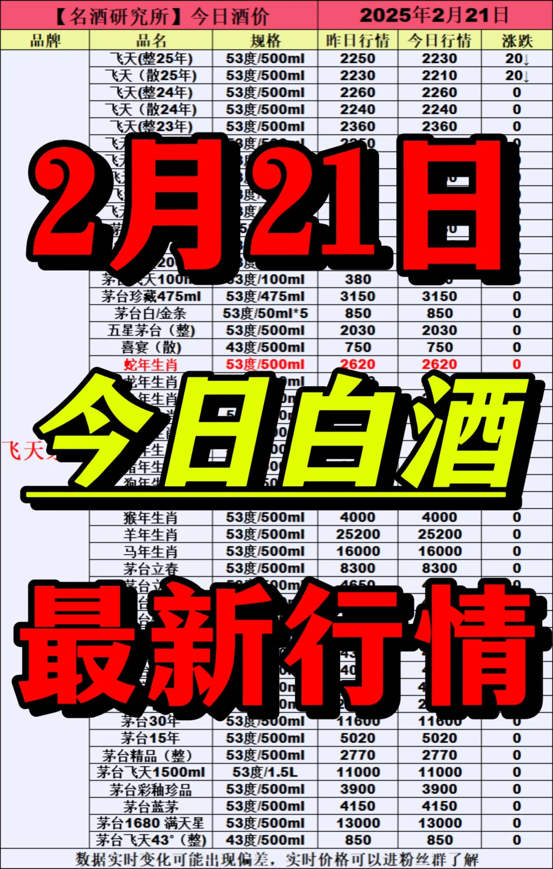 ❤2月21日今日白酒行情最新动态❤