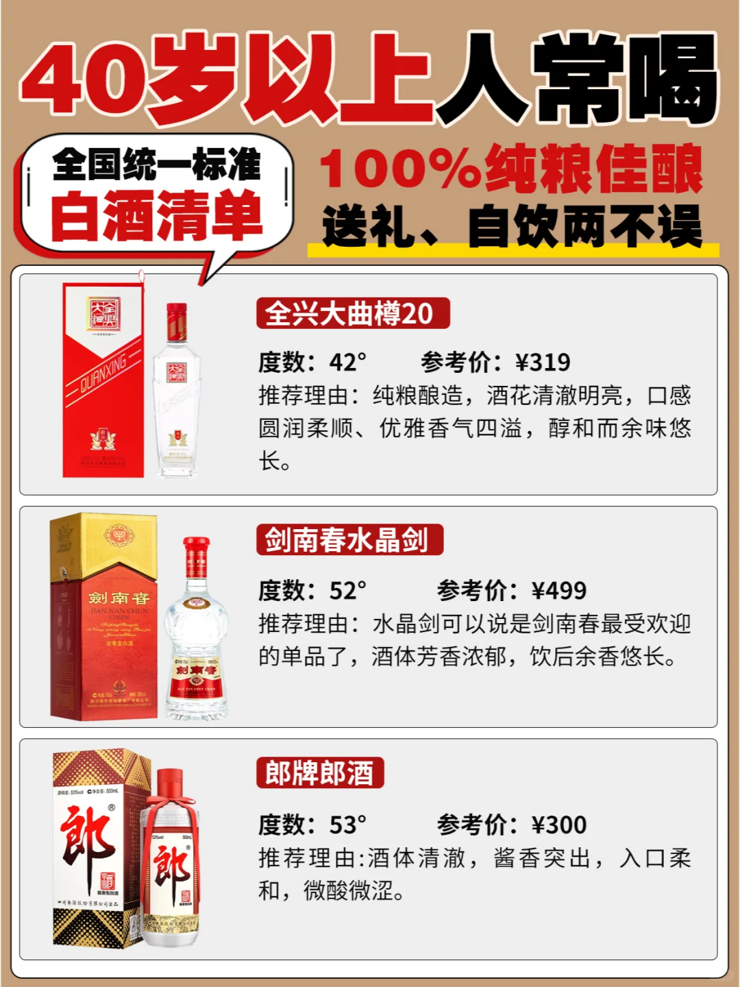 全国统一标准40岁以上人常喝的白酒清单
