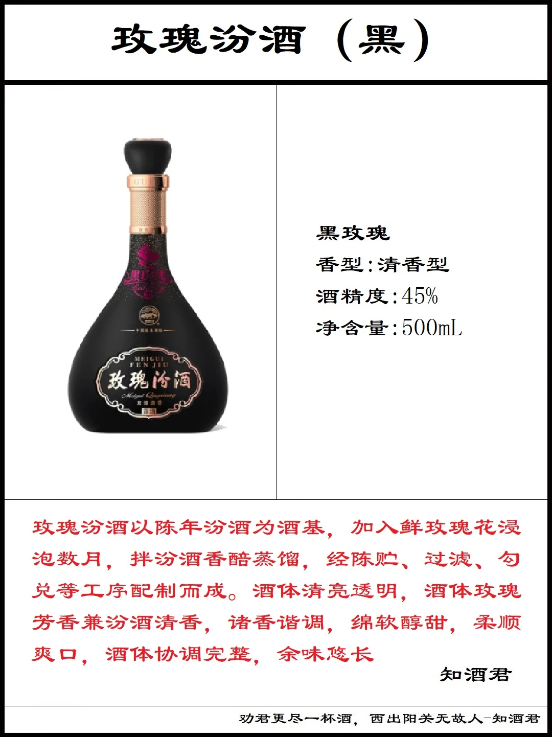 汾酒全系列大全
