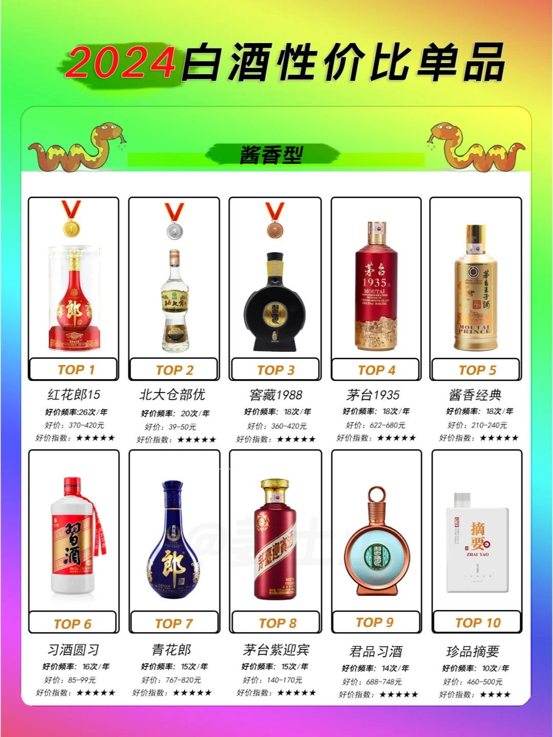 2024年白酒单品性价比榜单TOP10