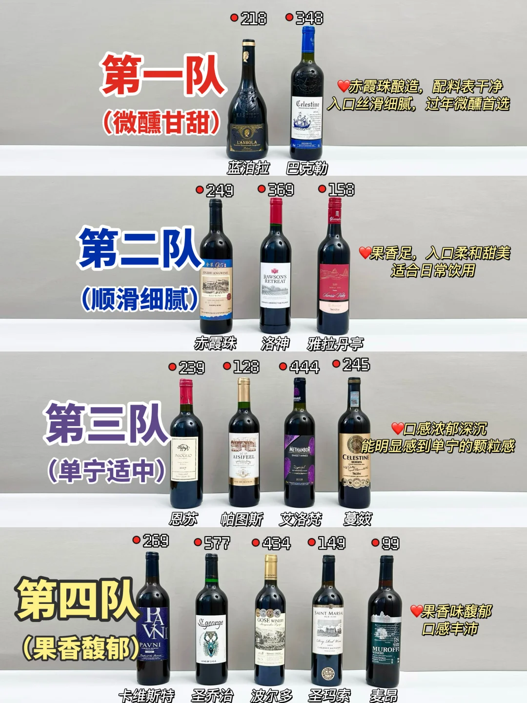 消费降级：红酒不值得买溢价过高的