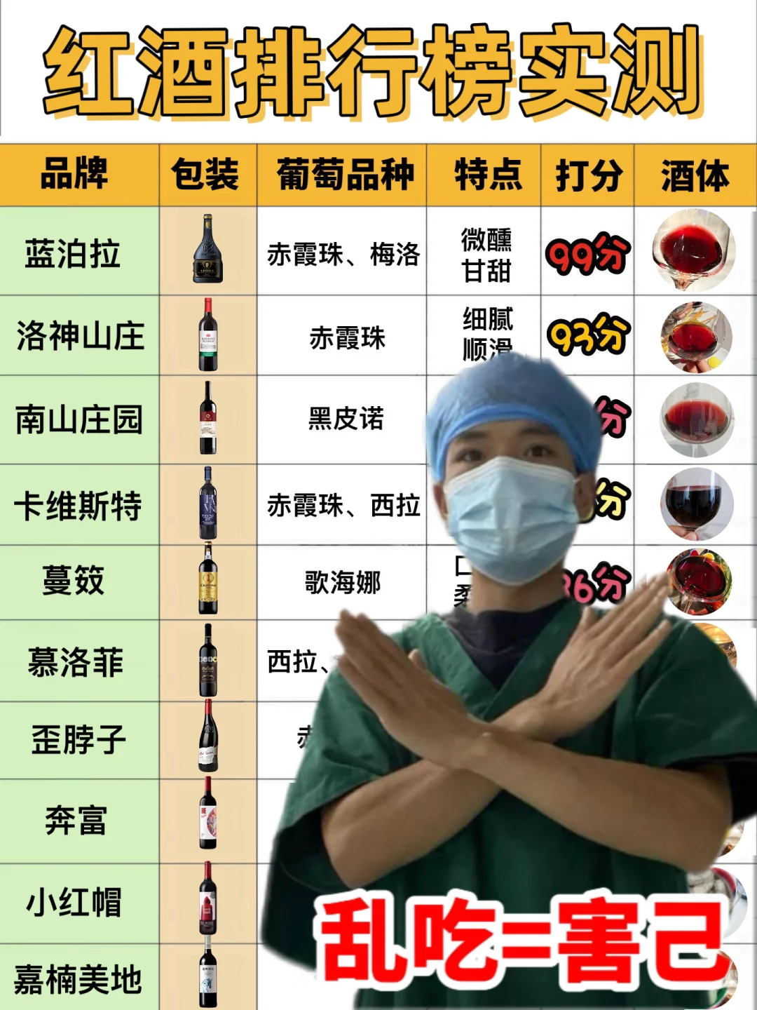 红酒排行榜实测合集？小白选购看这篇！