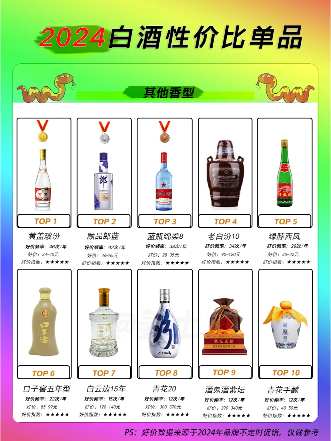 2024年白酒单品性价比榜单TOP10