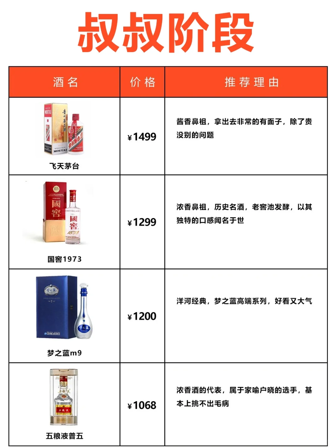 从叔叔到老丈人的3个阶段，男朋友必看！
