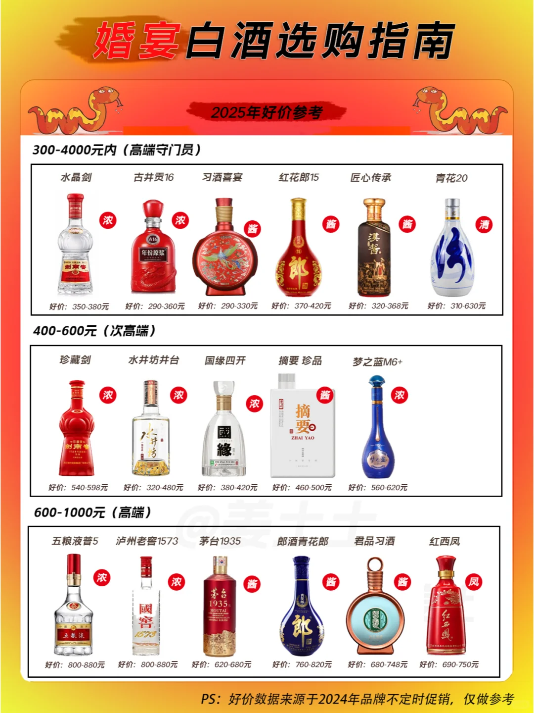 一图了解婚宴用酒好价指南