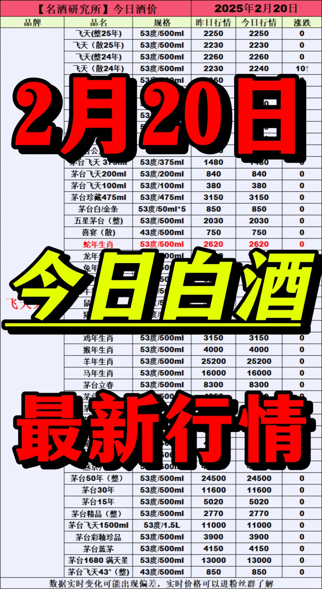 ❤2月20日今日白酒行情最新动态❤