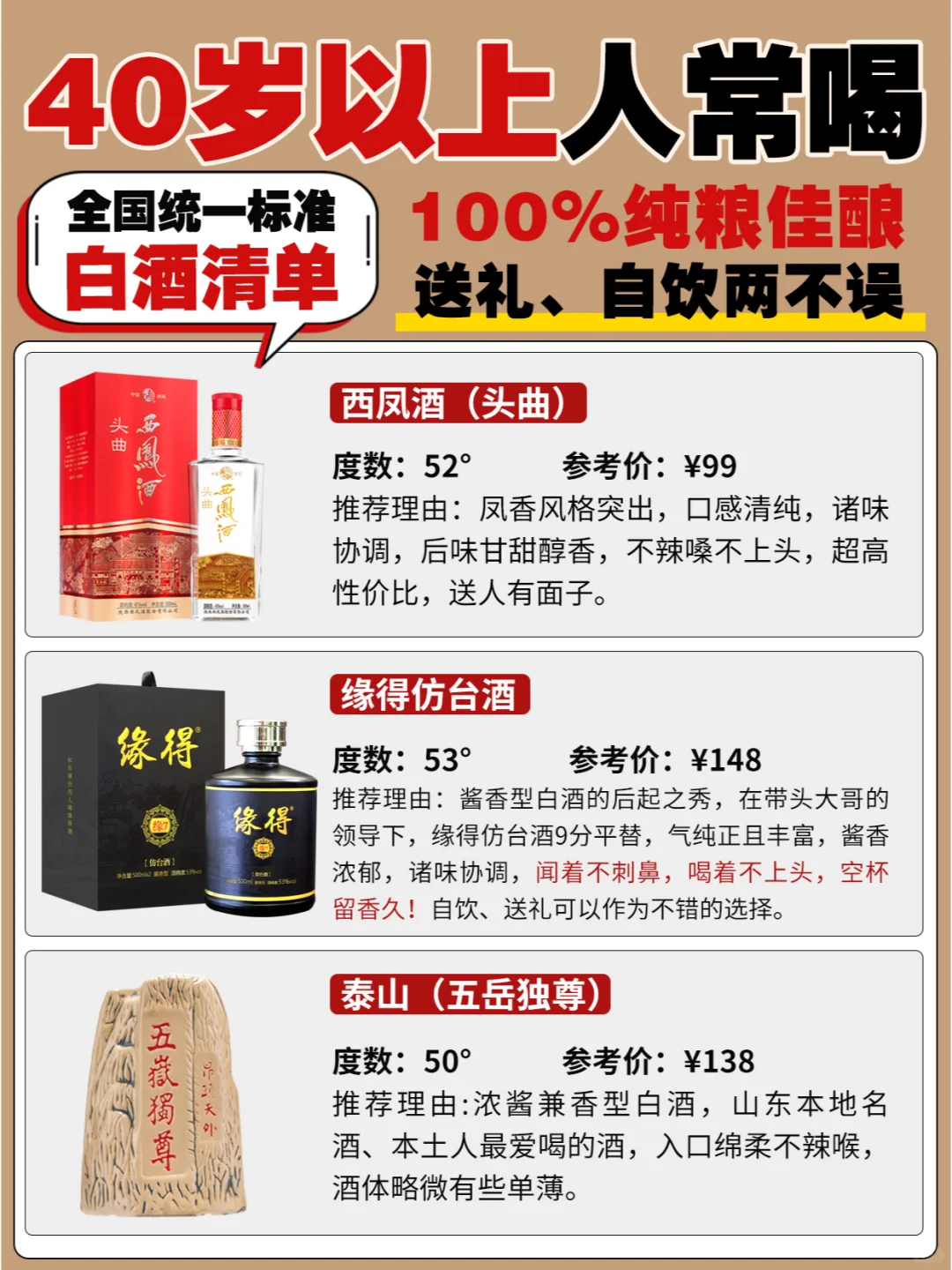 全国统一标准40岁以上人常喝的白酒清单