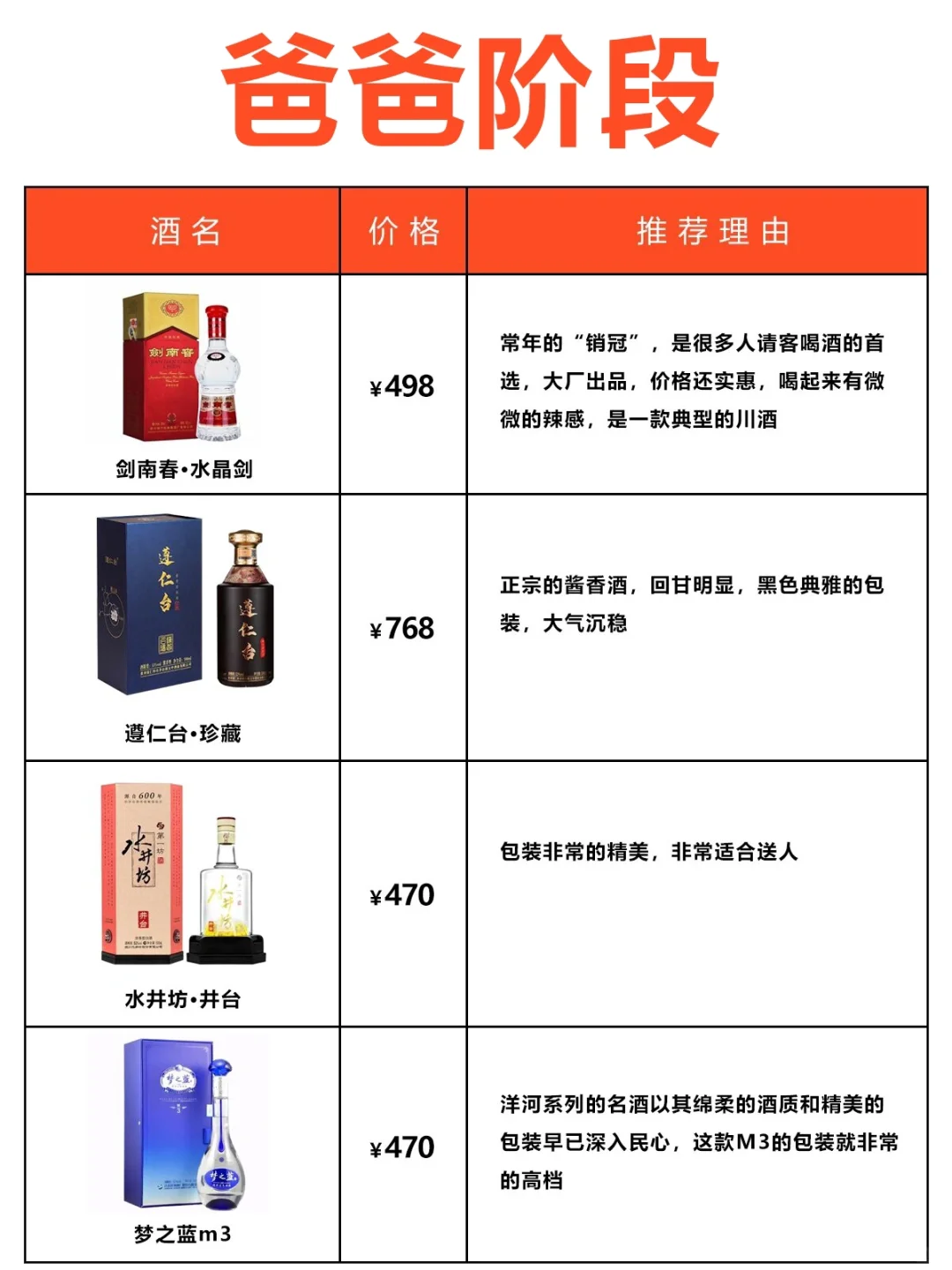 从叔叔到老丈人的3个阶段，男朋友必看！