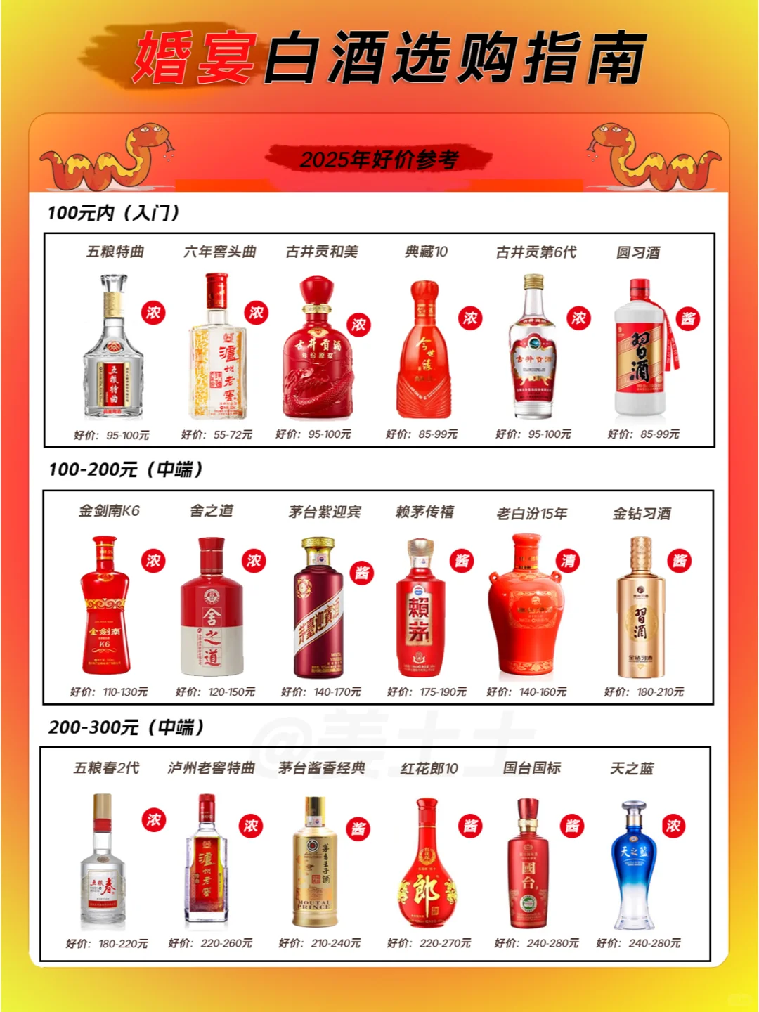 一图了解婚宴用酒好价指南