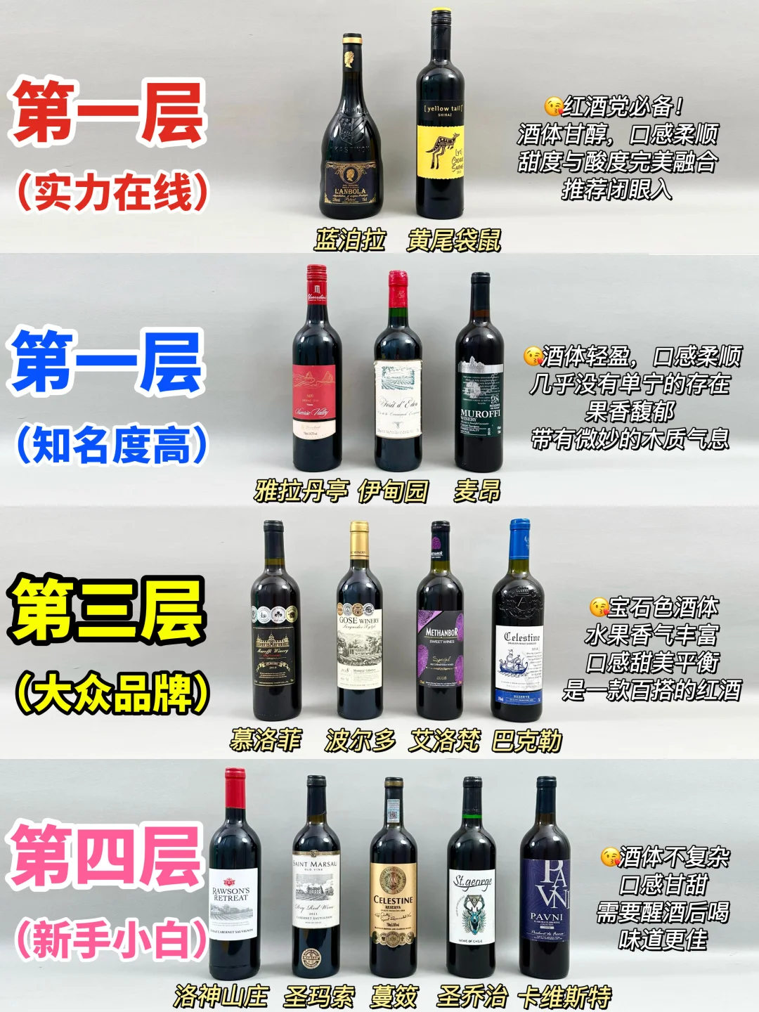 红酒党进‼做功课选的红酒才是yyds
