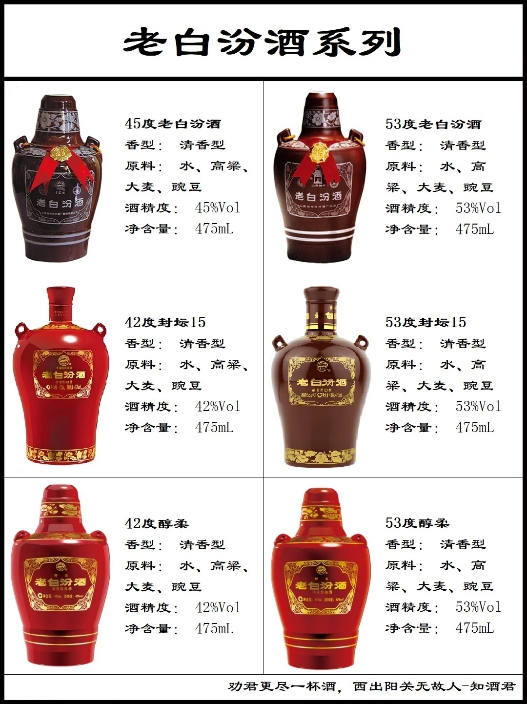 汾酒全系列大全