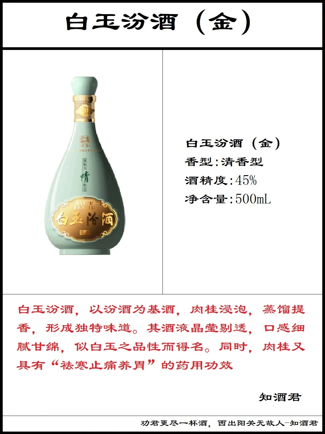 汾酒全系列大全