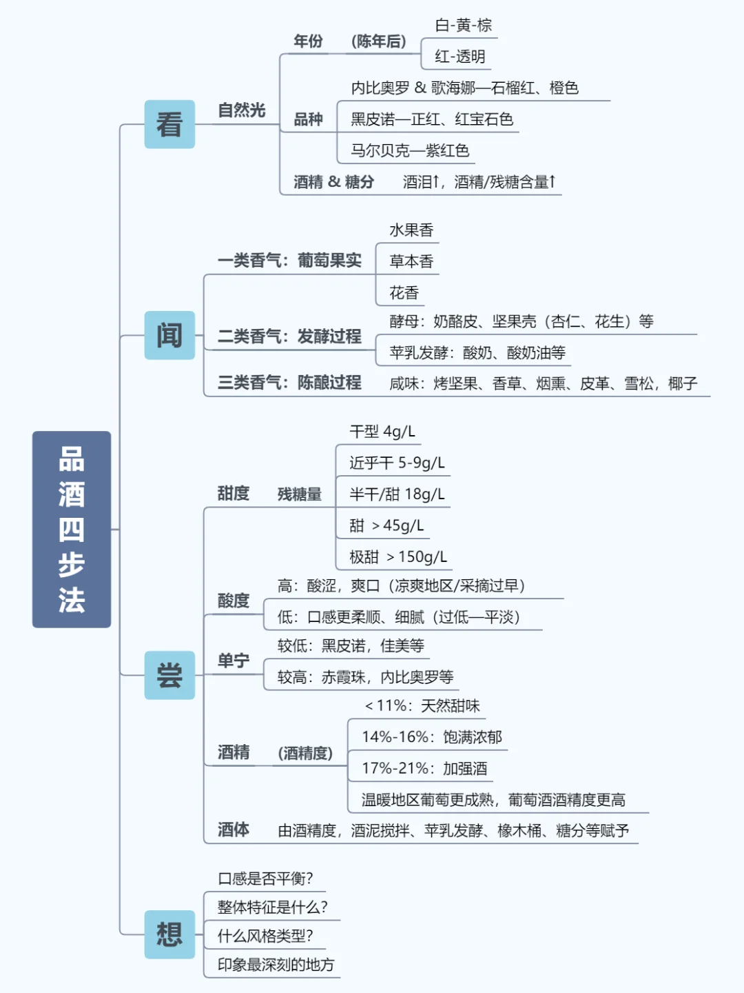 4步速成品酒大师|内行才知道的小技巧
