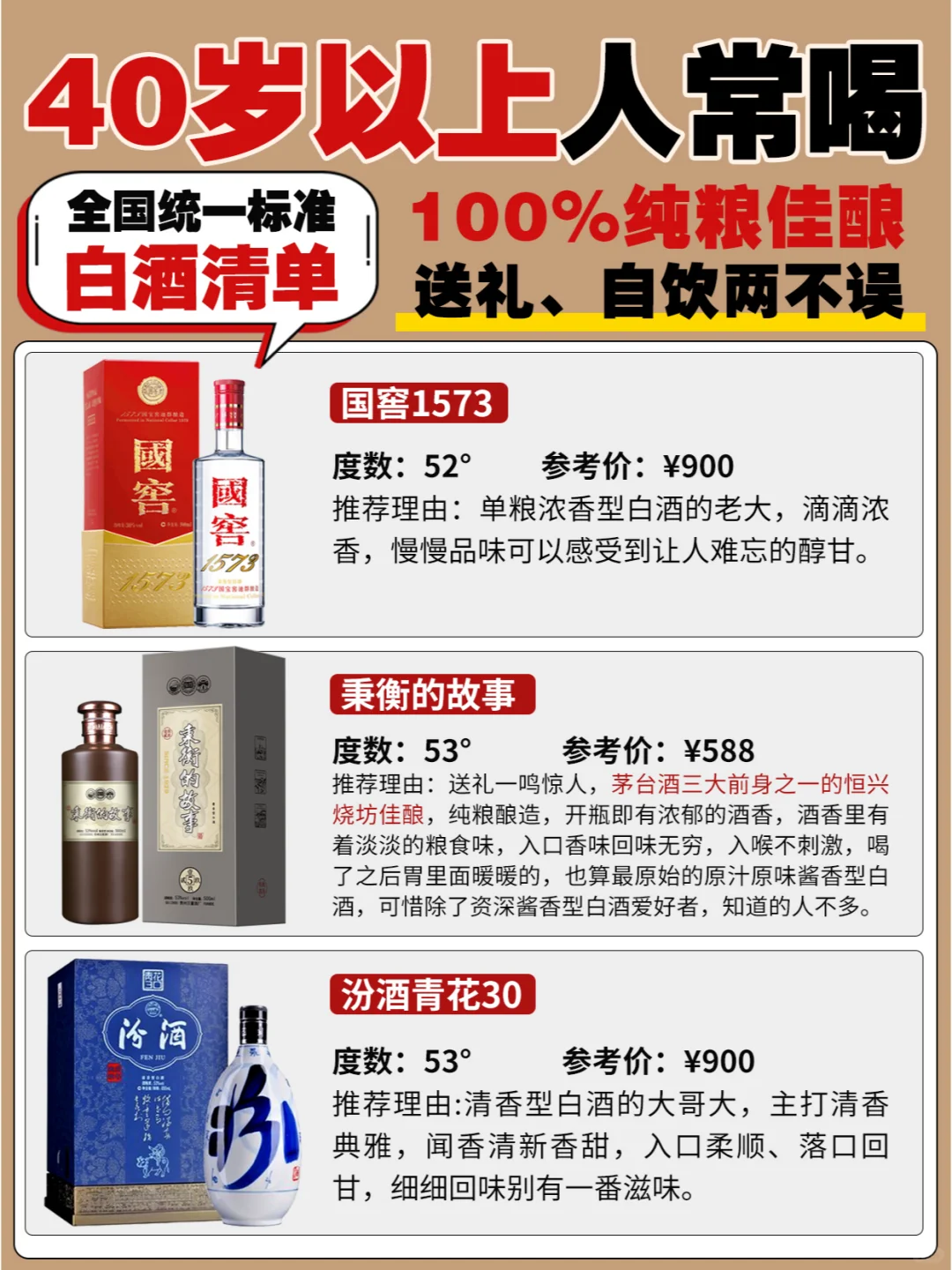 全国统一标准40岁以上人常喝的白酒清单